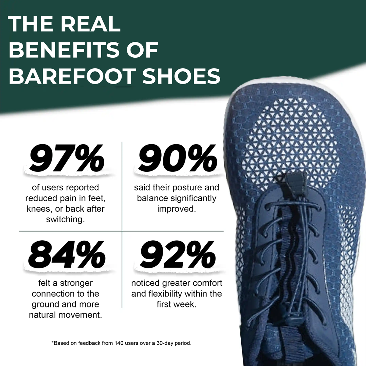 Bareon TerraStep | wygodne, lekkie i stylowe buty barefoot